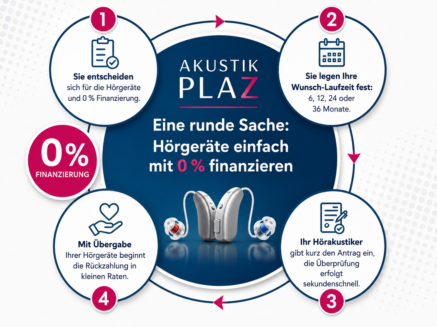 Akustik-ABO Grafik von Akustik Plaz